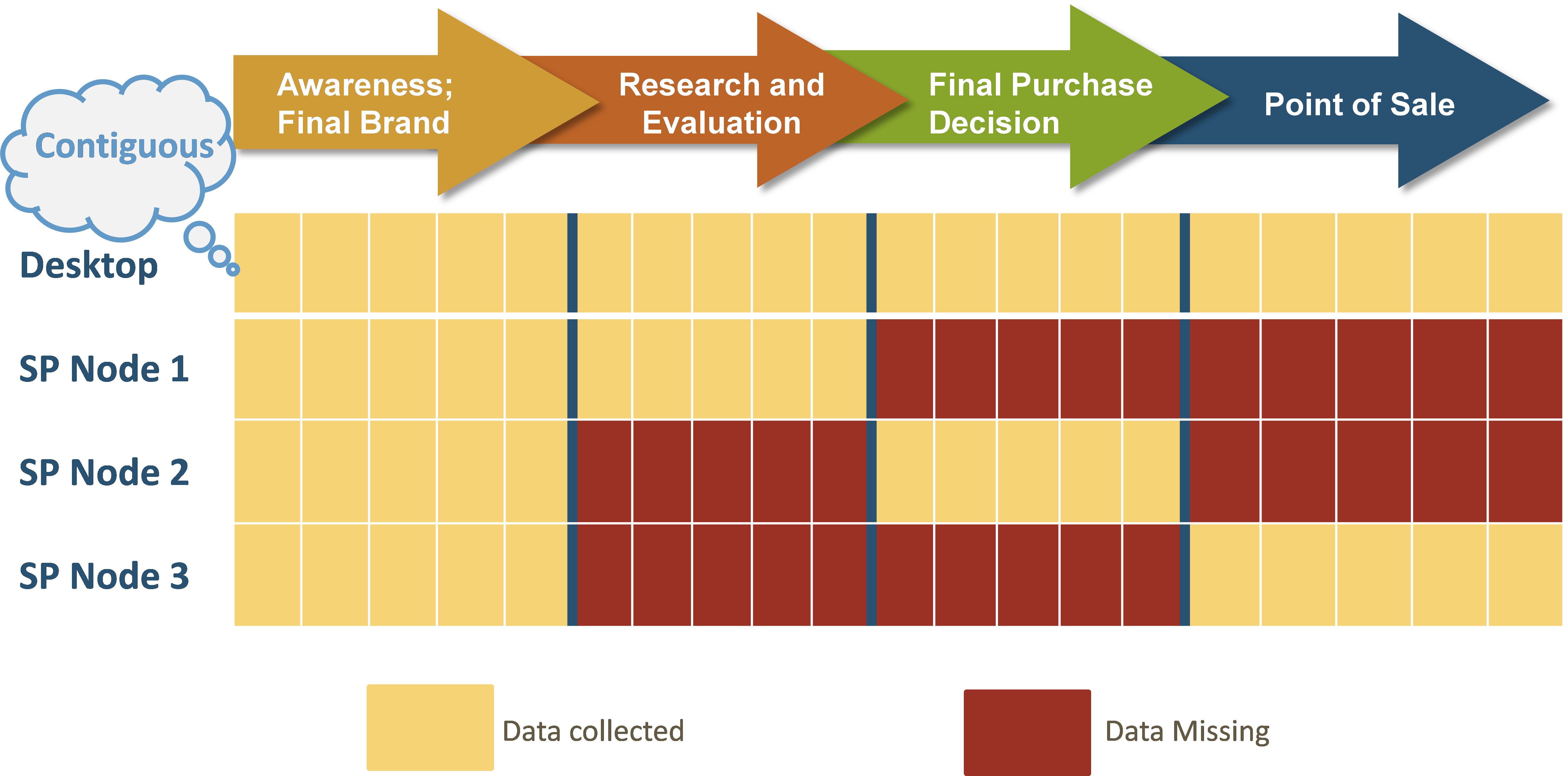 modularized survey