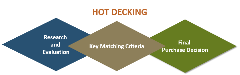 CMB Hot Decking