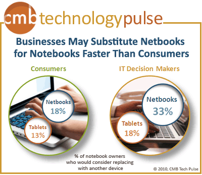 Netbook market research