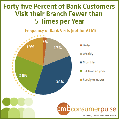 Consumer Pulse Bank research