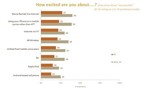 iPhone coming to Verizon