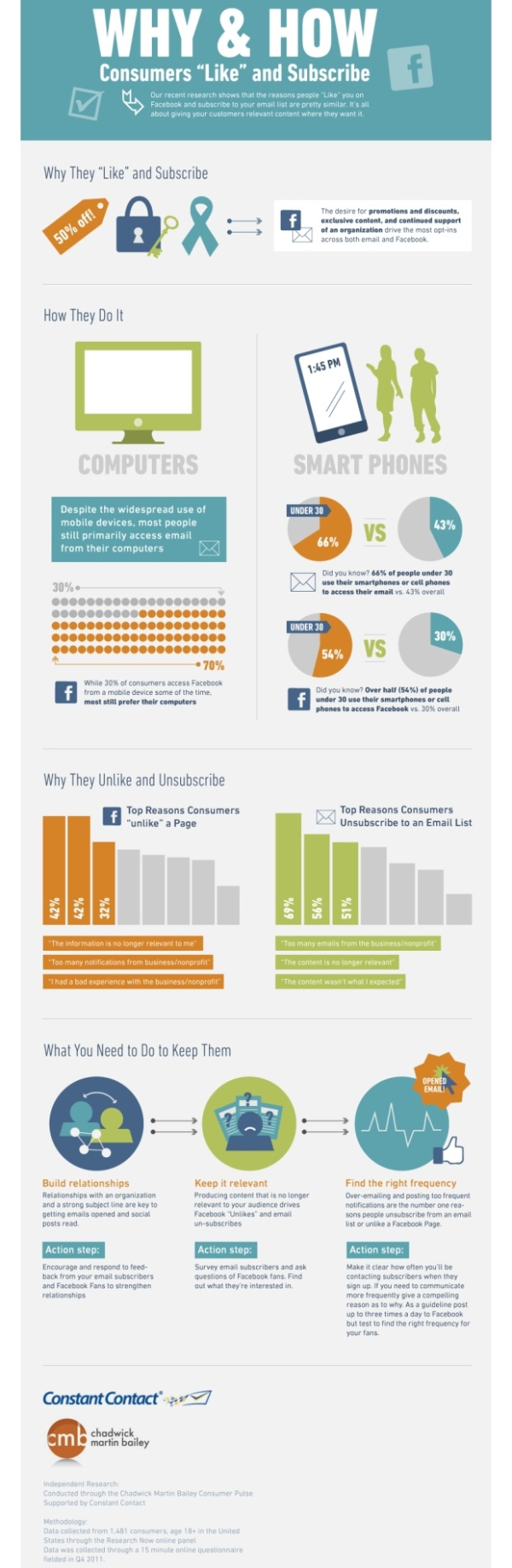 facebook email infographic resized 600