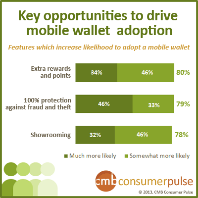 Mobile Wallet CMB