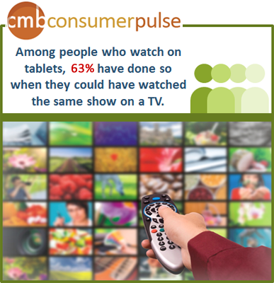 CMB New age of TV