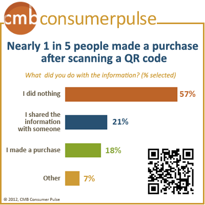QR Code Pulse