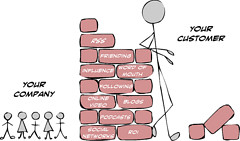 small business tip tuesday repeat customers vs new customers