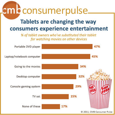 CMB Consumer Pulse