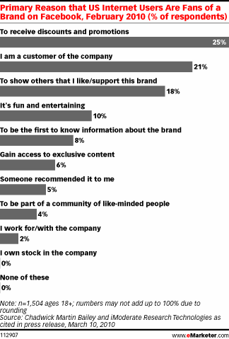 social media strategies