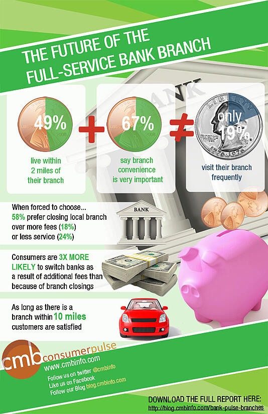 Banking infographic CMB