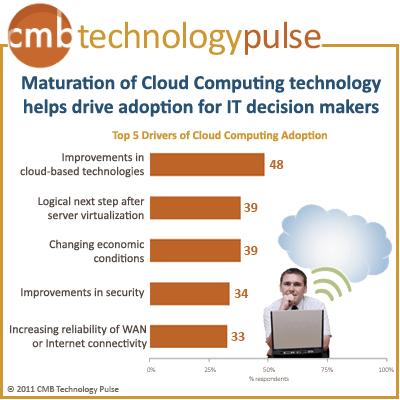 Cloud Adoption