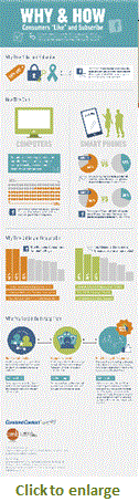 CMB infographic