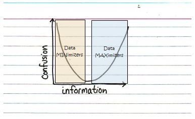 jeffs simple chart