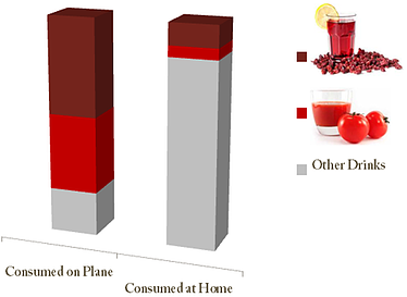 Needs-state segmentation CMB