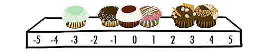 cupcake scale neg5