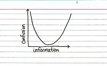 data versus confusion