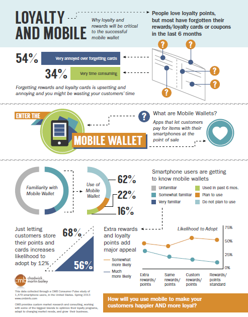 mobile wallet loyalty