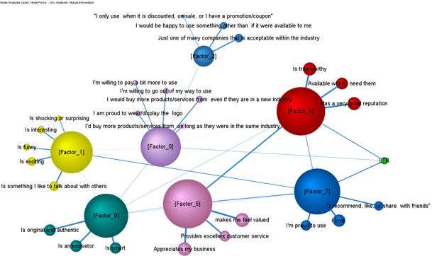 bayes net, cmb, advanced analytics bayes net, cmb, advanced analytics
