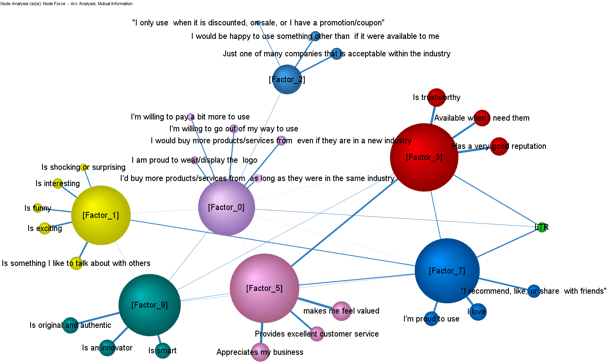 bayes net, cmb, advanced analytics