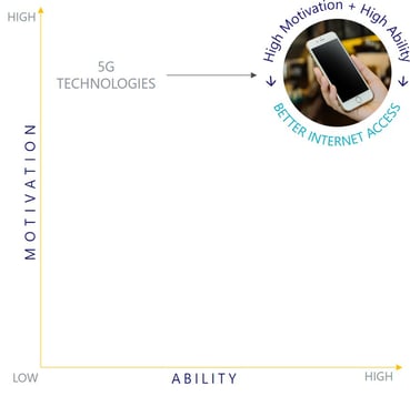 5G Blog Oct 2020 Fogg Model 5G-2