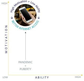 5G Blog Oct 2020 Fogg Model Internet Access-1