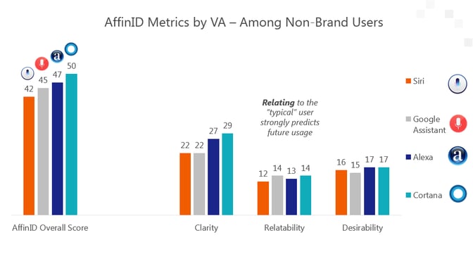 AffinID metric by brand.png