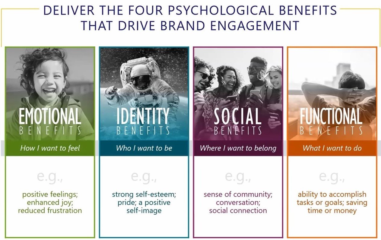 BrandFx Four Benefits Pillars
