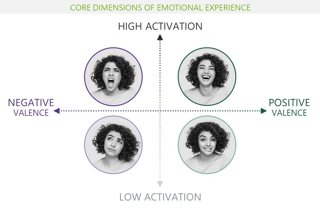 Core_emotion