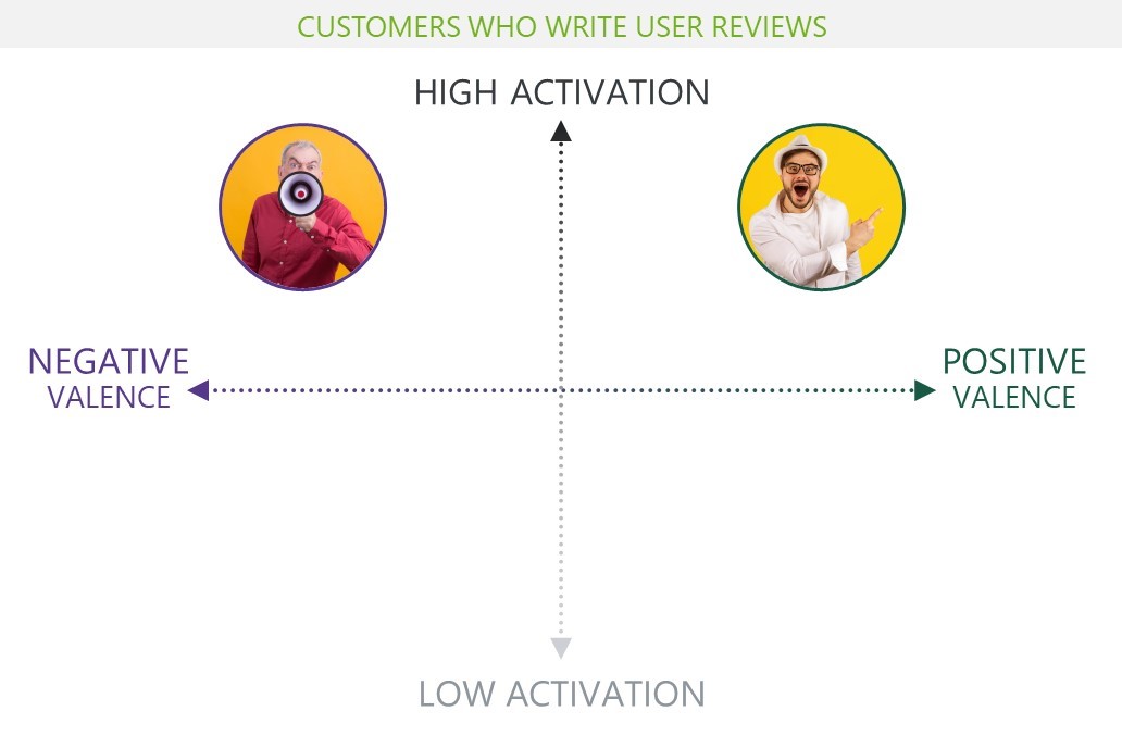 Customer_quad
