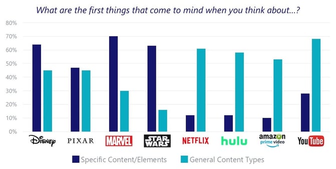 StreamingWars_InitialReactions