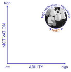 TP Generation Habit Chart