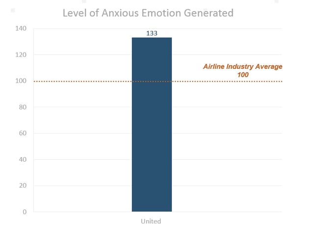 UAL anxiety.png