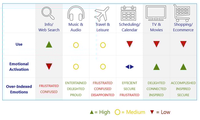 Use, emotional activation, and emotions activated by use case v2