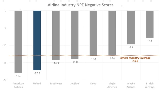 airline NPE neg.png