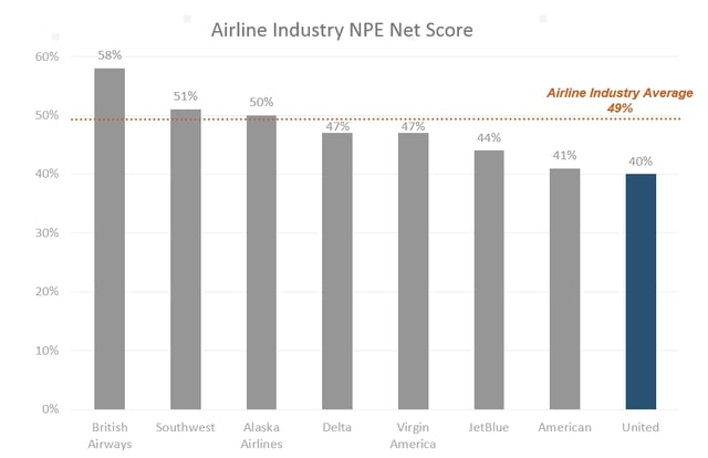 airline NPE net.png
