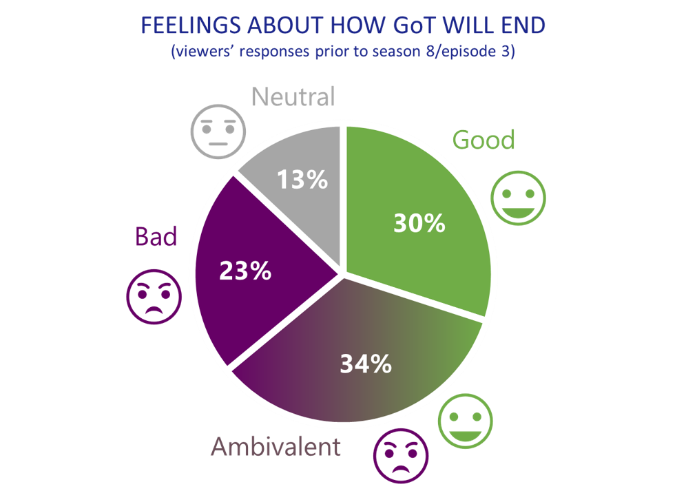 got pie chart