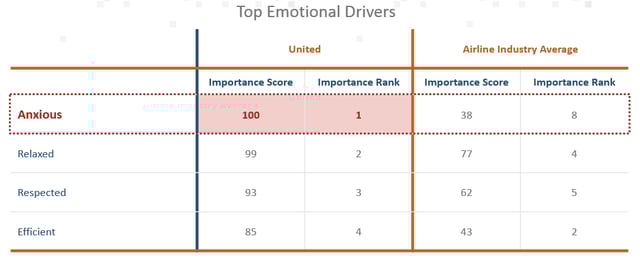 top emo drivers-airlines.png